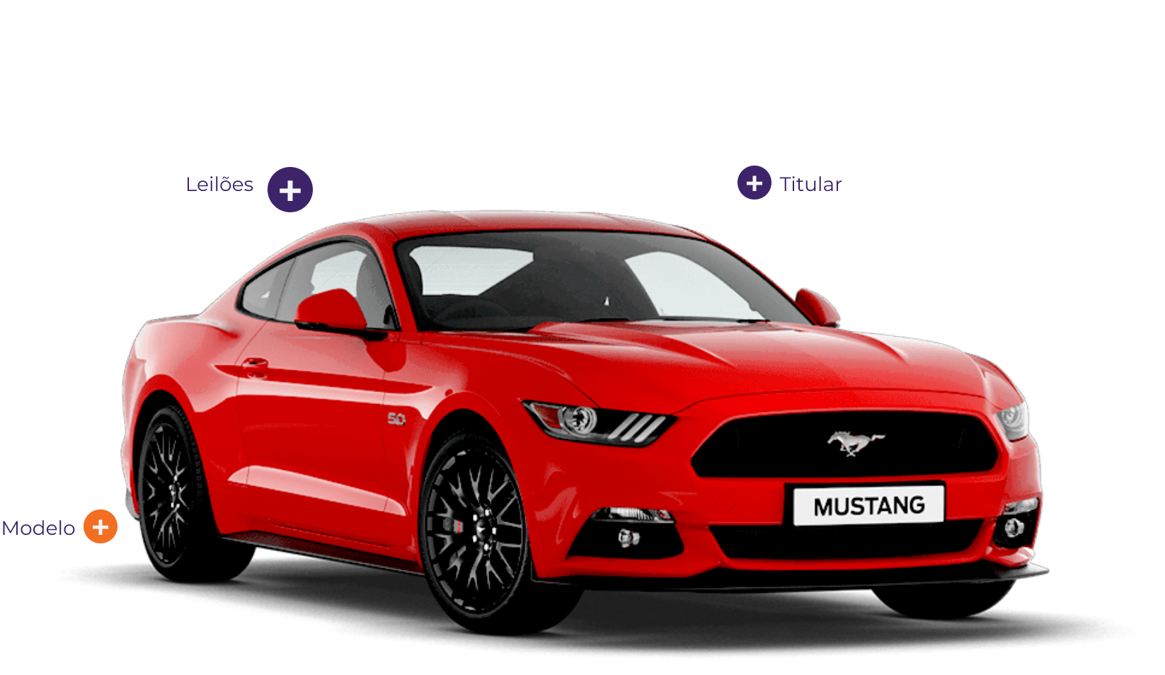 Car example