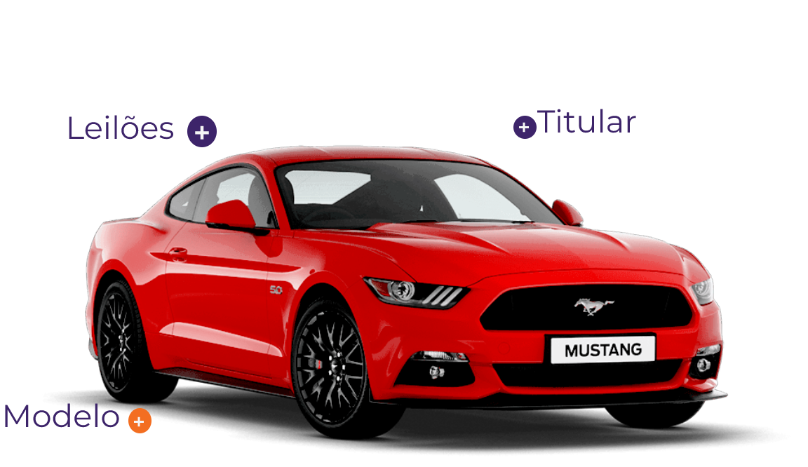 Car example
